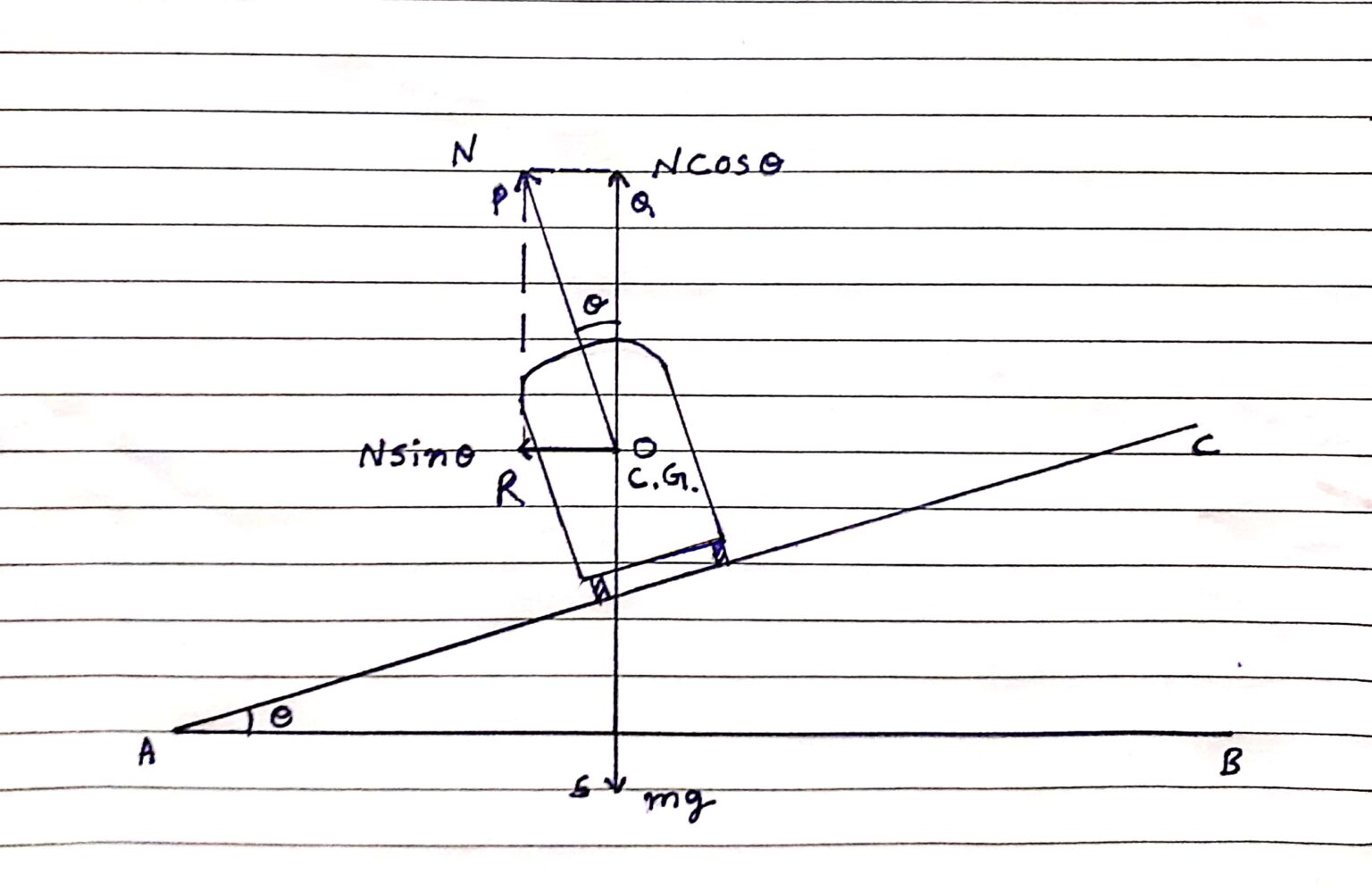 How to Draw a Vector Diagram for a Vehicle Moving on a Curved Banked ...