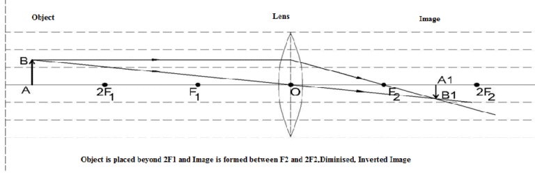 How to draw ray diagrams for a Convex Lens, Compound Microscope and ...