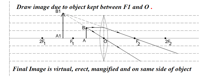 How to draw ray diagrams for a Convex Lens, Compound Microscope and ...