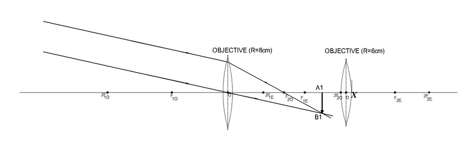 How to draw ray diagrams for a Convex Lens, Compound Microscope and ...