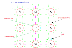n type semiconductor