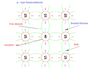 p type semiconductor