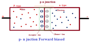 p-n juction forward bias