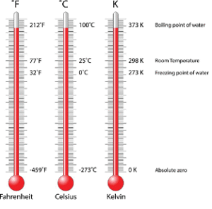 Thermometers