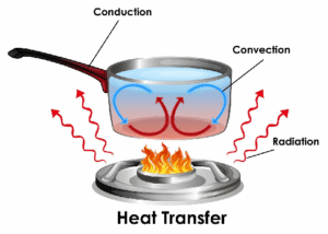 Heat transfer