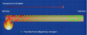 Thermal Conductivity, Gas Laws & Specific Heat Explained with Formulas and Examples